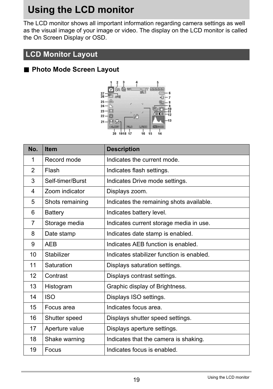 Using the lcd monitor, Lcd monitor layout | Casio QV-R100 User Manual | Page 19 / 89