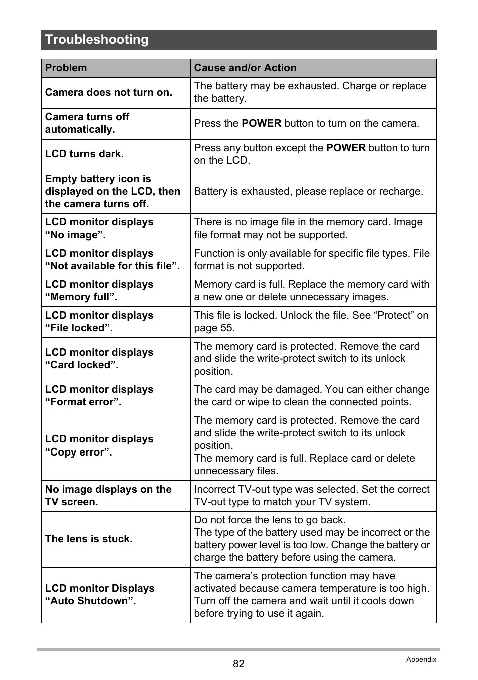 Troubleshooting | Casio QV-R100 User Manual | Page 82 / 89