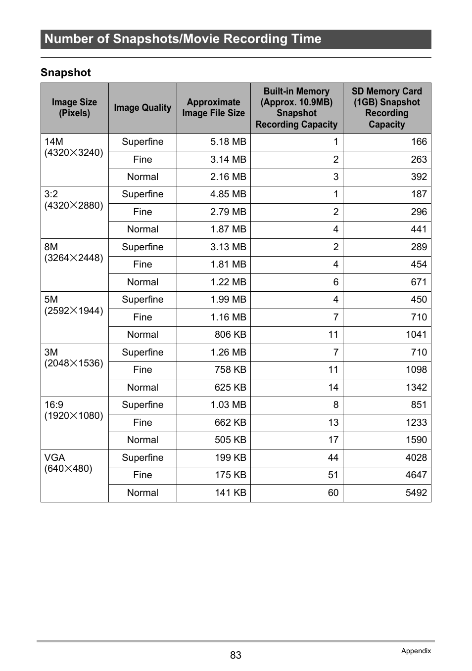 Number of snapshots/movie recording time | Casio QV-R100 User Manual | Page 83 / 89