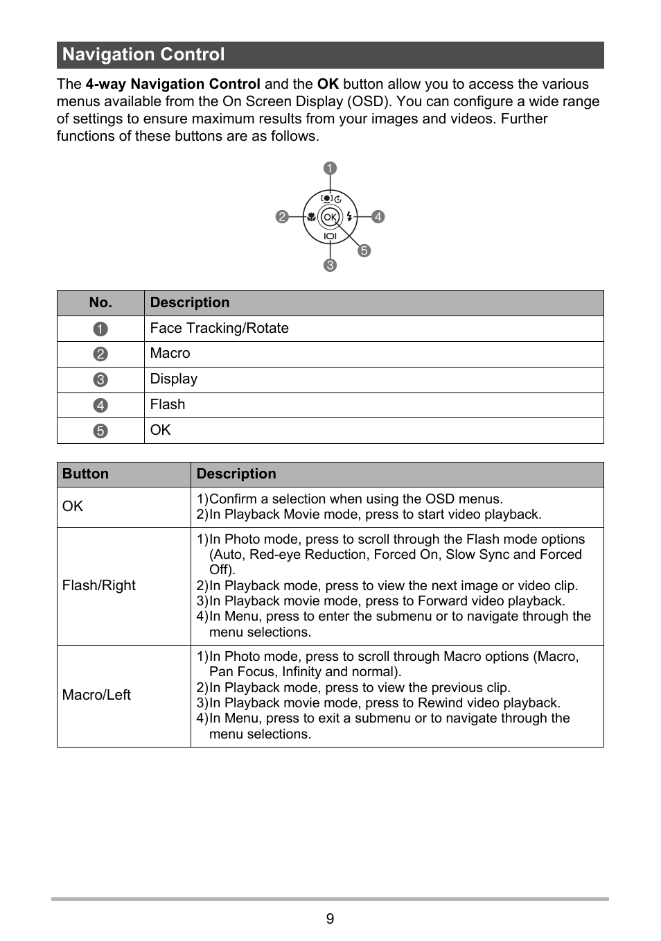 Navigation control | Casio QV-R100 User Manual | Page 9 / 89