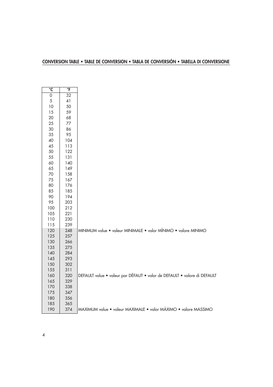 DeLonghi D14527DZ User Manual | Page 4 / 11