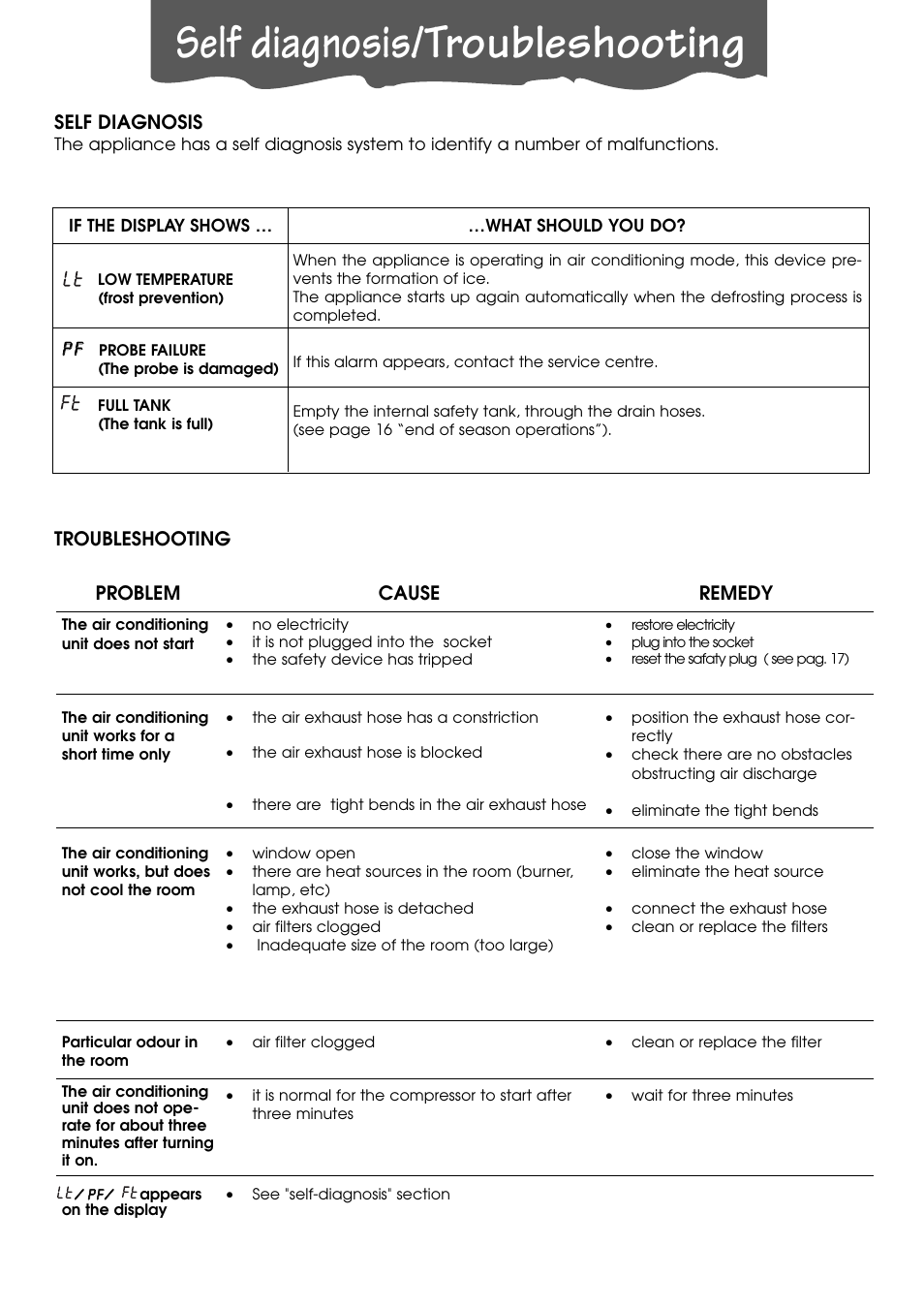 Self diagnosis/troubleshooting | DeLonghi PACL90 User Manual | Page 14 / 18