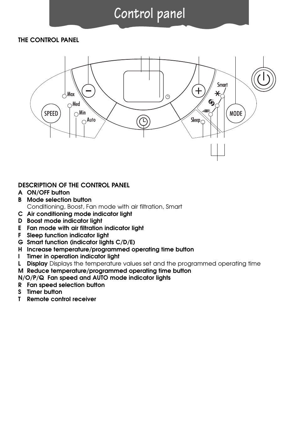 Control panel | DeLonghi PACL90 User Manual | Page 7 / 18