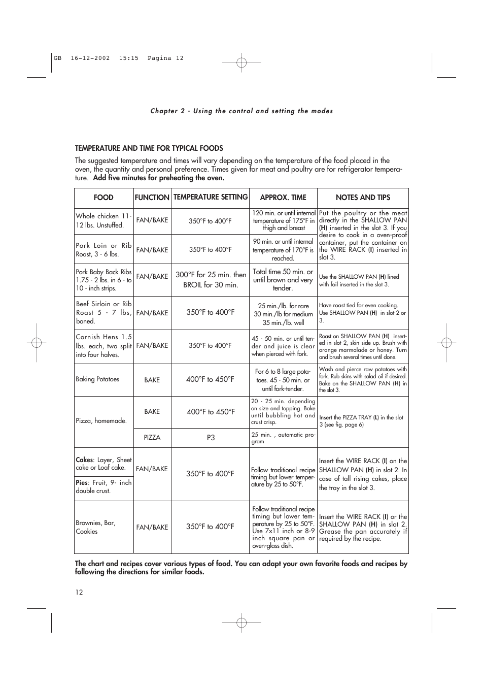 DeLonghi AD1099 User Manual | Page 12 / 21