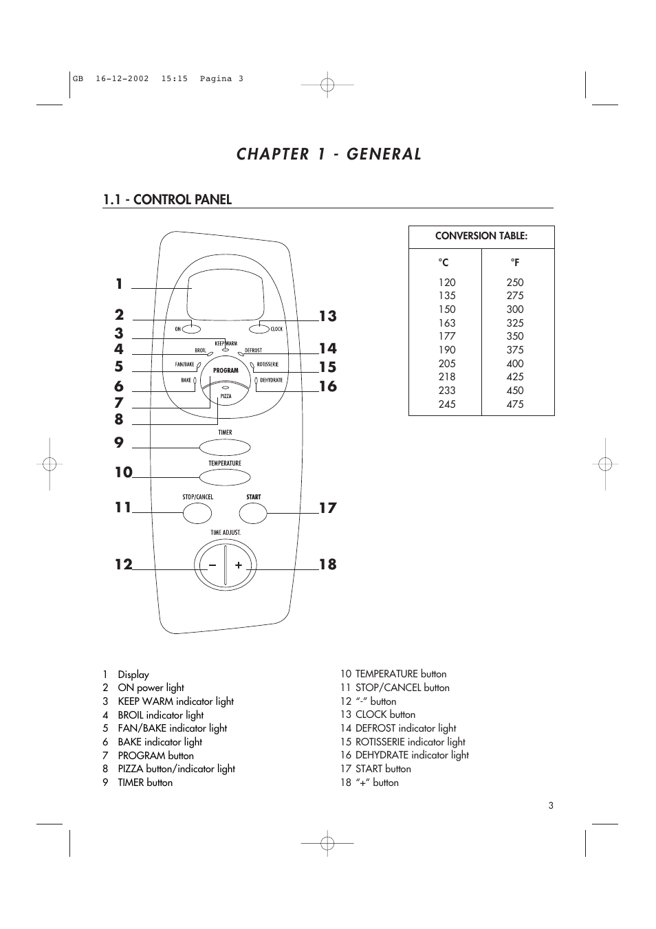 DeLonghi AD1099 User Manual | Page 3 / 21