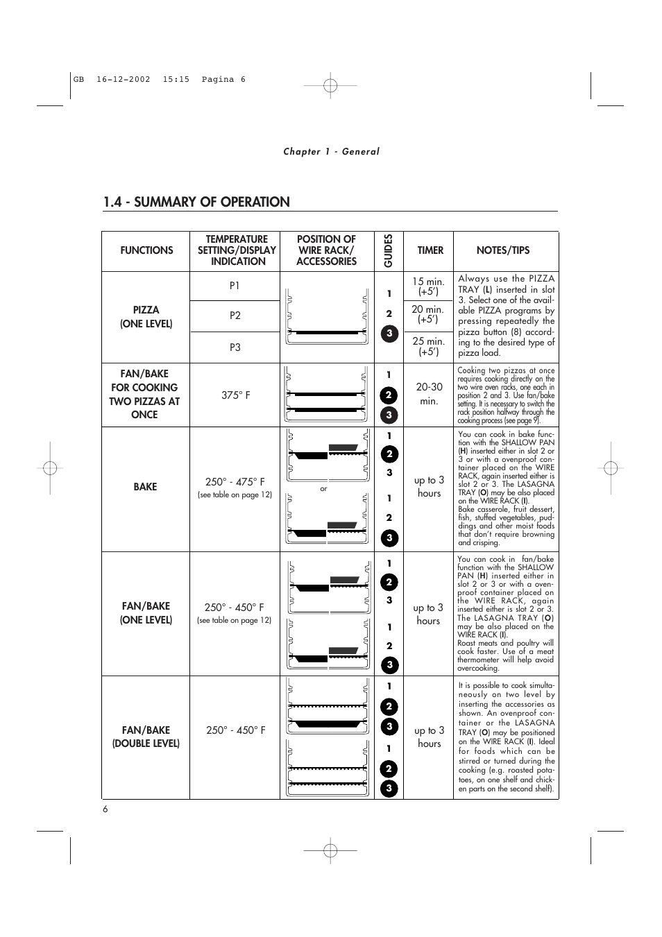 4 - summary of operation | DeLonghi AD1099 User Manual | Page 6 / 21