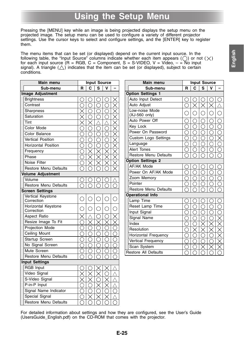 Using the setup menu, E-25 | Casio XJ-460 Basic Operations User Manual | Page 25 / 32