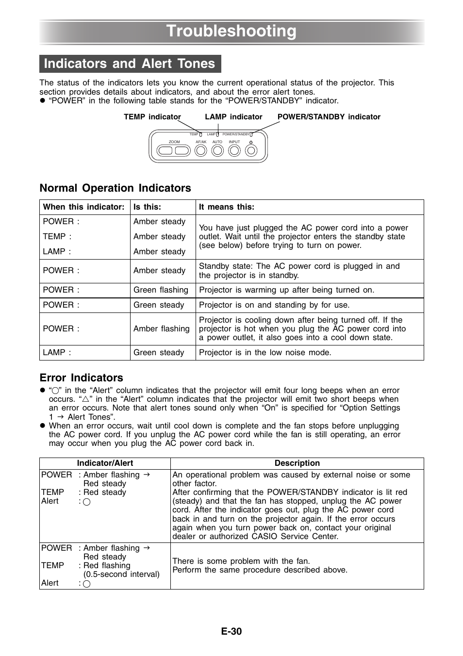 Troubleshooting, Indicators and alert tones, Normal operation indicators error indicators | E-30 | Casio XJ-460 Basic Operations User Manual | Page 30 / 32