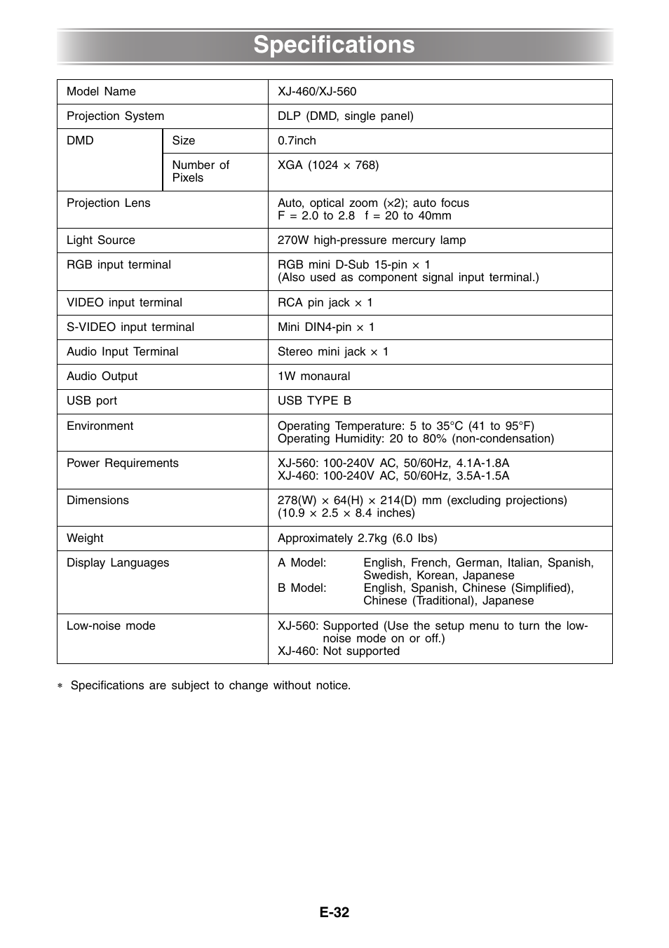 Specifications | Casio XJ-460 Basic Operations User Manual | Page 32 / 32