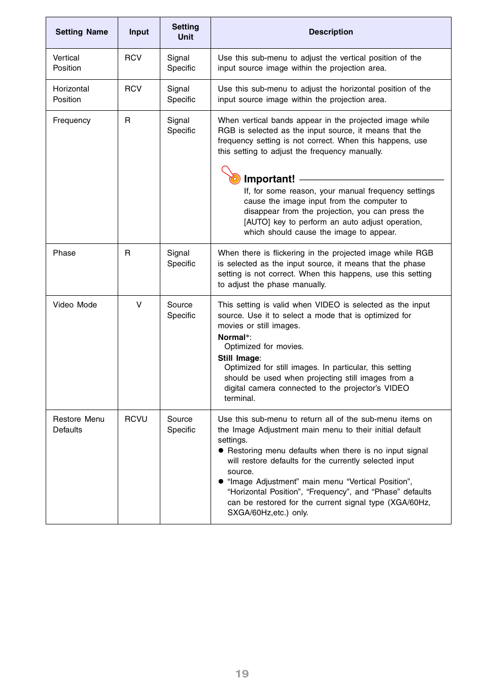 Important | Casio XJ-S30 User Guide User Manual | Page 19 / 36