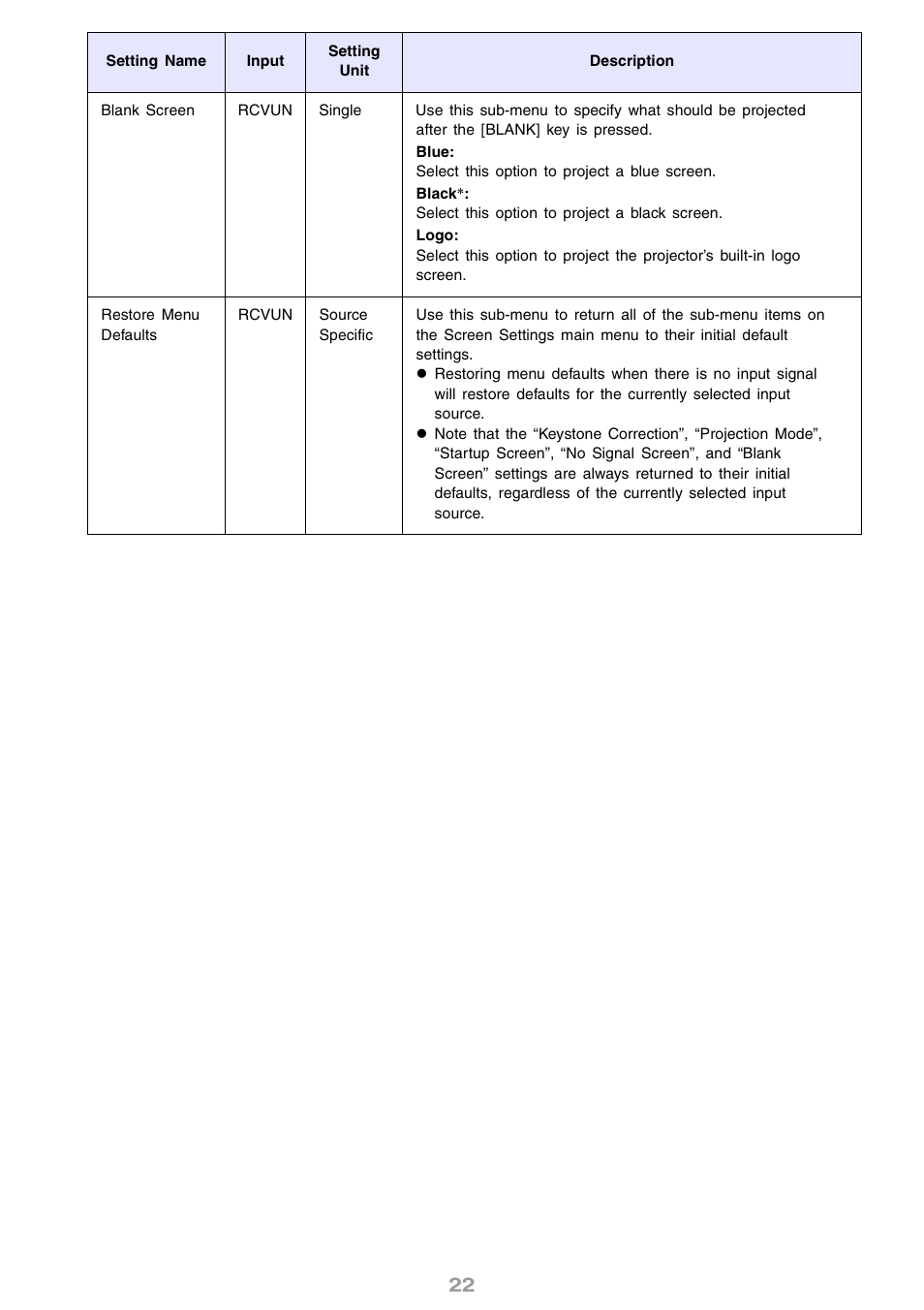 Casio XJ-S30 User Guide User Manual | Page 22 / 36