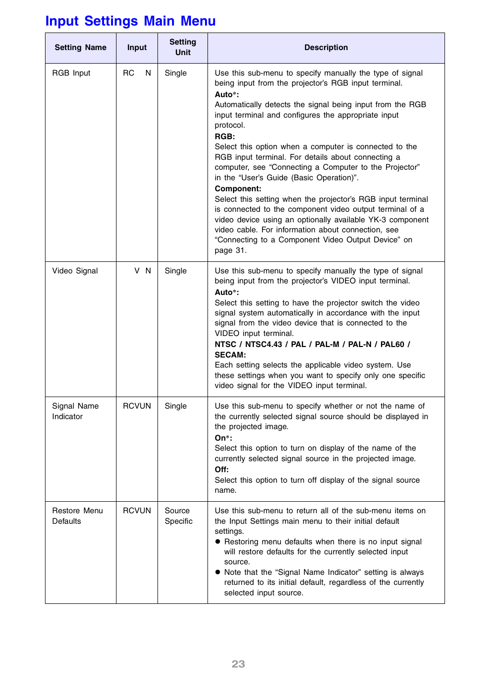 Input settings main menu | Casio XJ-S30 User Guide User Manual | Page 23 / 36