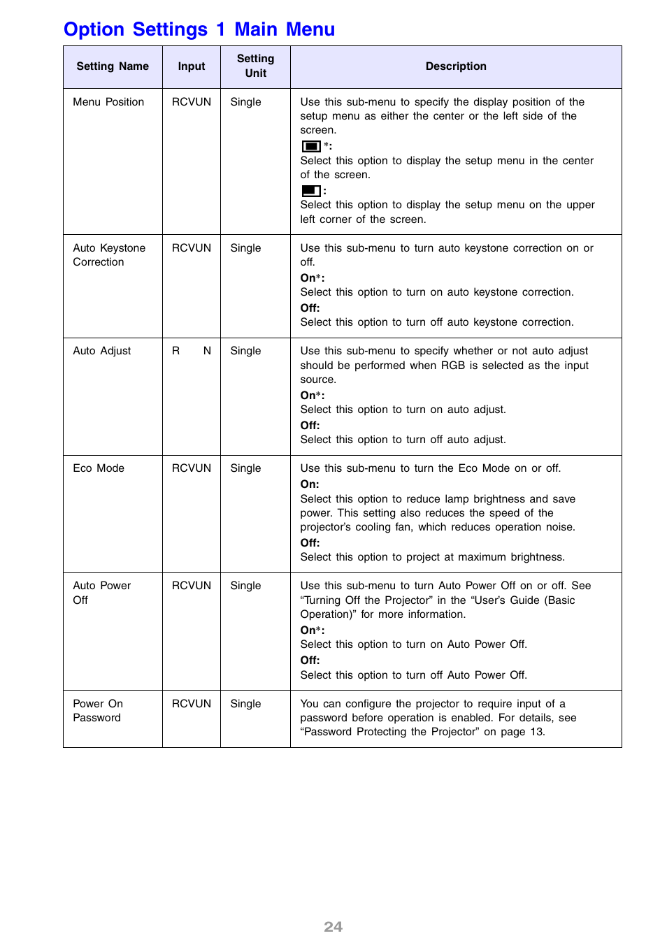 Option settings 1 main menu | Casio XJ-S30 User Guide User Manual | Page 24 / 36