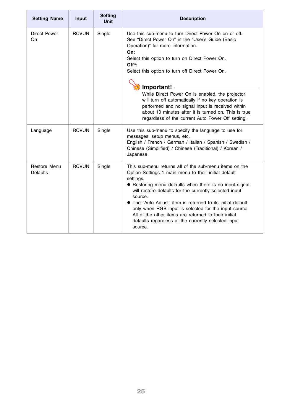 Important | Casio XJ-S30 User Guide User Manual | Page 25 / 36