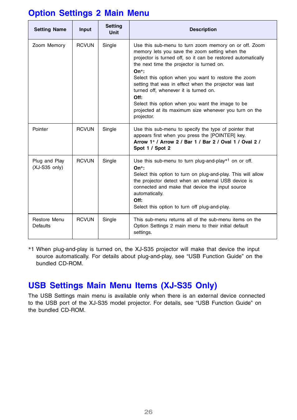 Option settings 2 main menu, Usb settings main menu items (xj-s35 only) | Casio XJ-S30 User Guide User Manual | Page 26 / 36