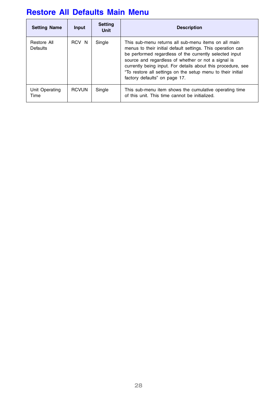 Restore all defaults main menu | Casio XJ-S30 User Guide User Manual | Page 28 / 36