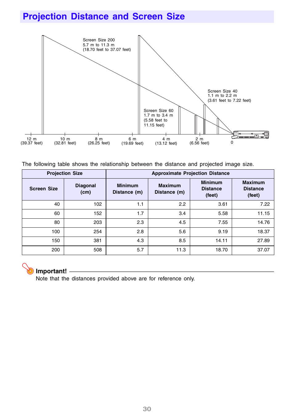 Projection distance and screen size, Important | Casio XJ-S30 User Guide User Manual | Page 30 / 36