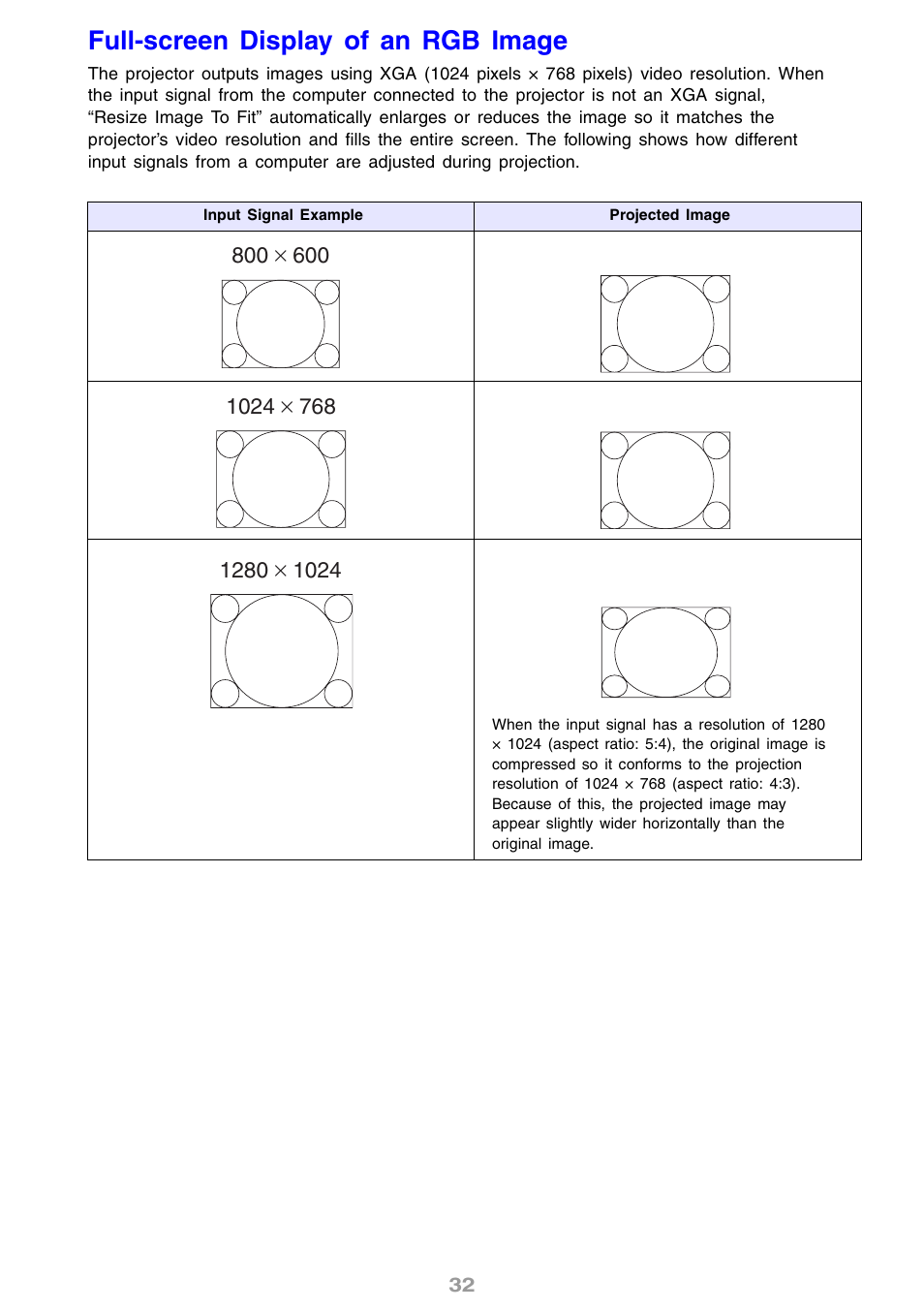 Full-screen display of an rgb image | Casio XJ-S30 User Guide User Manual | Page 32 / 36