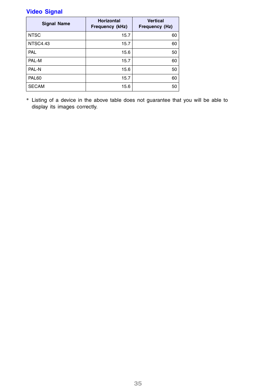 35 video signal | Casio XJ-S30 User Guide User Manual | Page 35 / 36