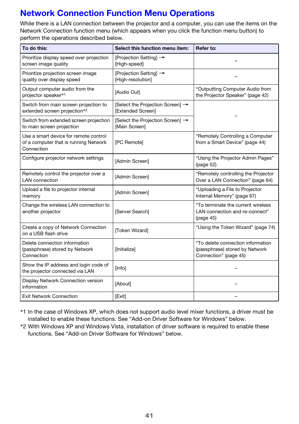 Network connection function menu operations | Casio XJ-UT310WN Network Function Guide User Manual | Page 41 / 79