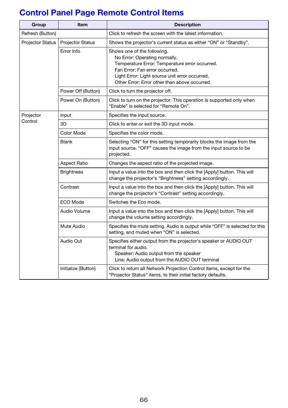 Control panel page remote control items | Casio XJ-UT310WN Network Function Guide User Manual | Page 66 / 79