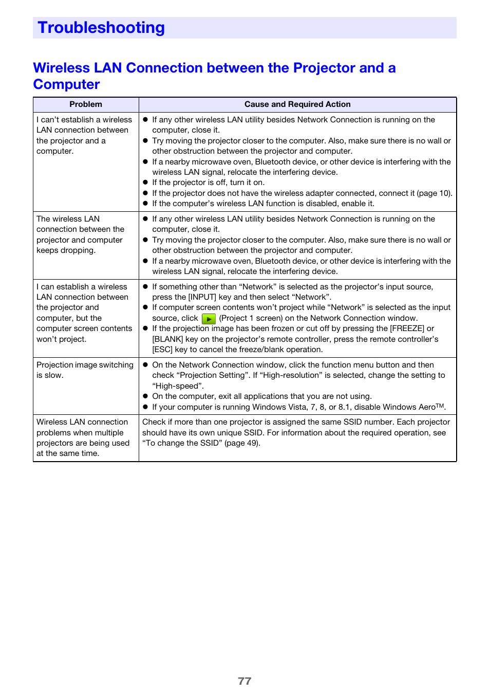 Troubleshooting | Casio XJ-UT310WN Network Function Guide User Manual | Page 77 / 79