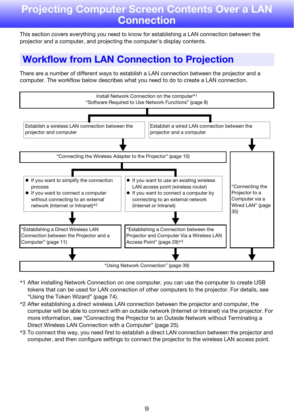 Workflow from lan connection to projection | Casio XJ-UT310WN Network Function Guide User Manual | Page 9 / 79