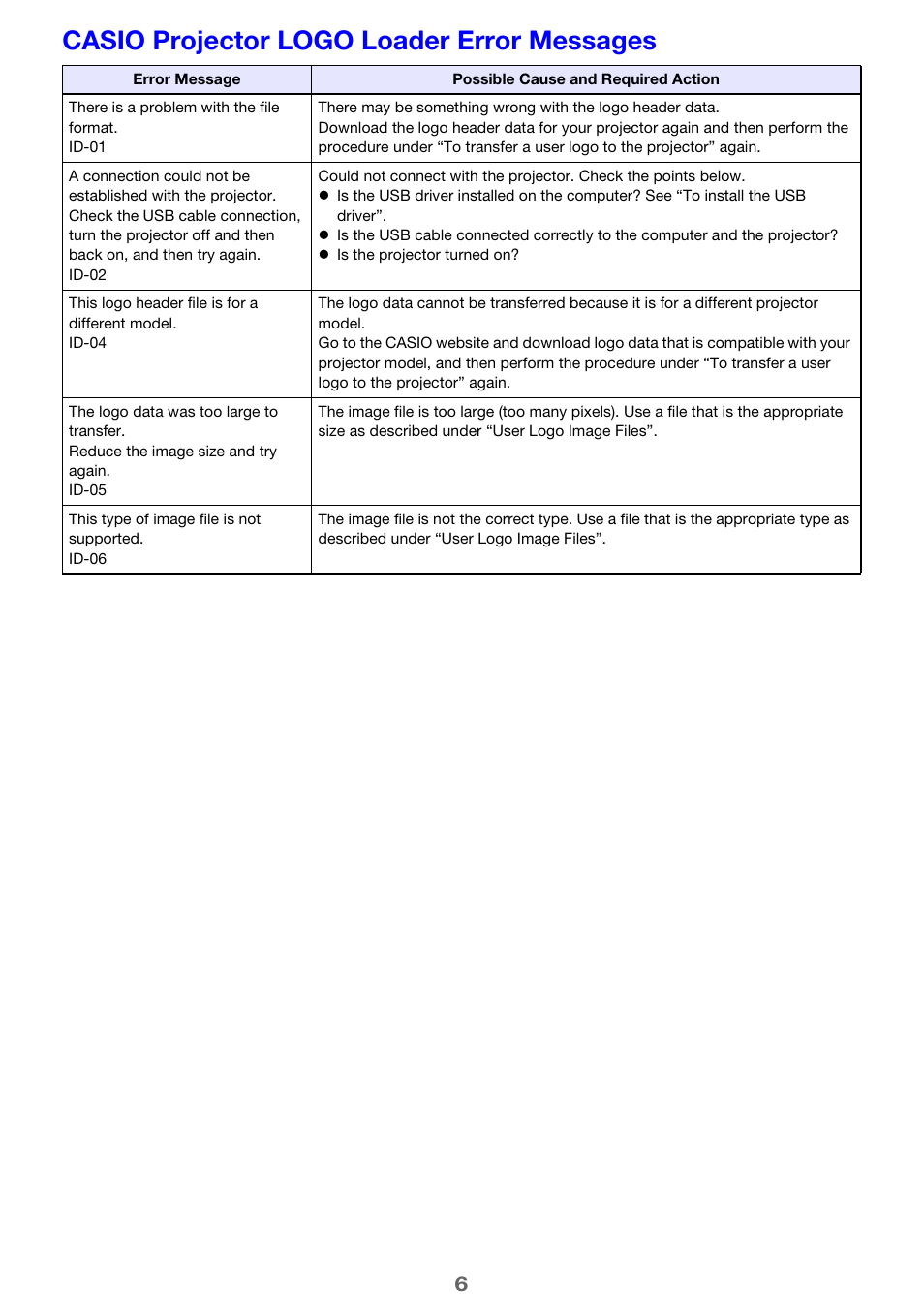 Casio projector logo loader error messages | Casio Logo Transfer User Manual | Page 6 / 6