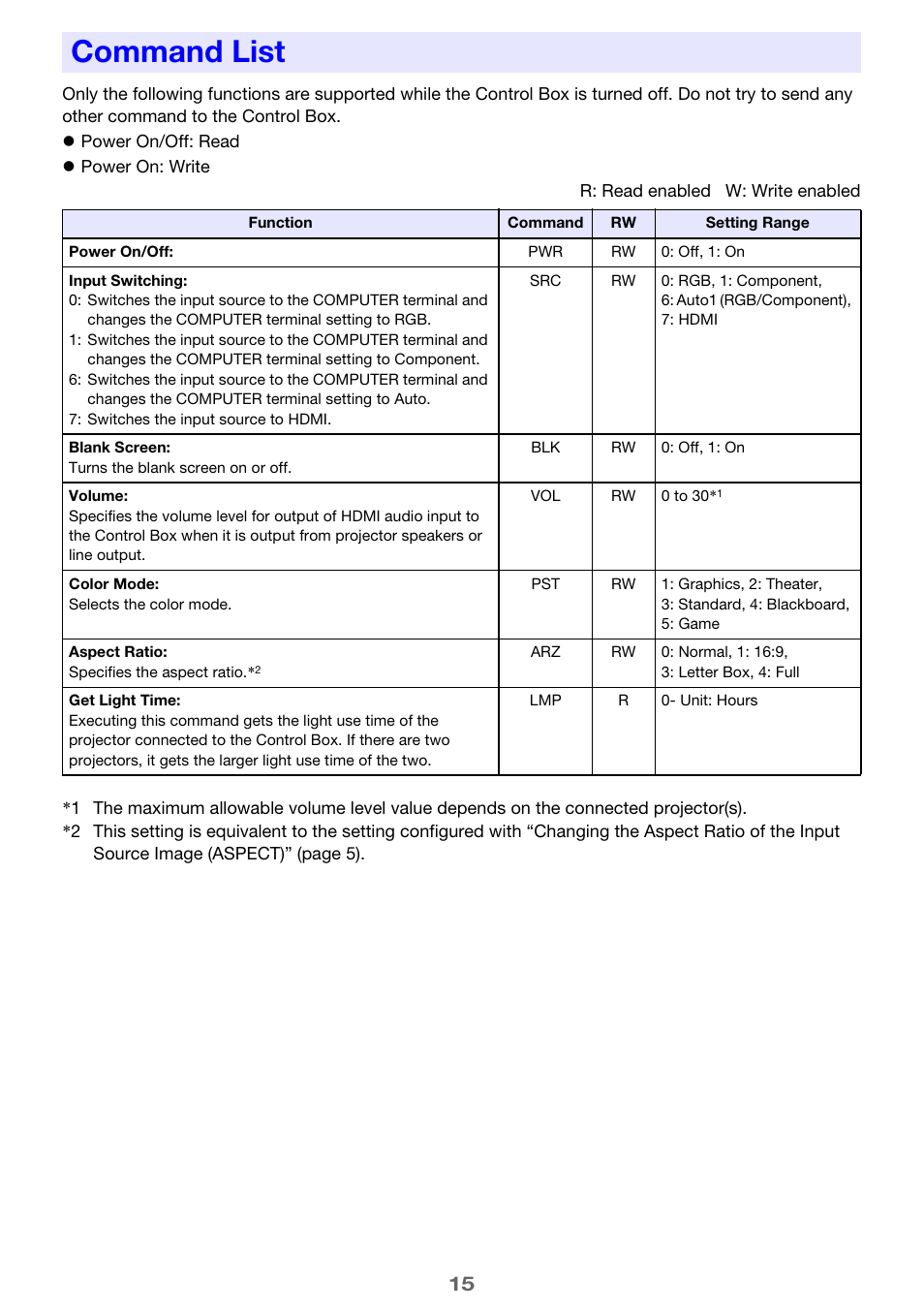 Command list | Casio YA-S10 User Guide User Manual | Page 15 / 34