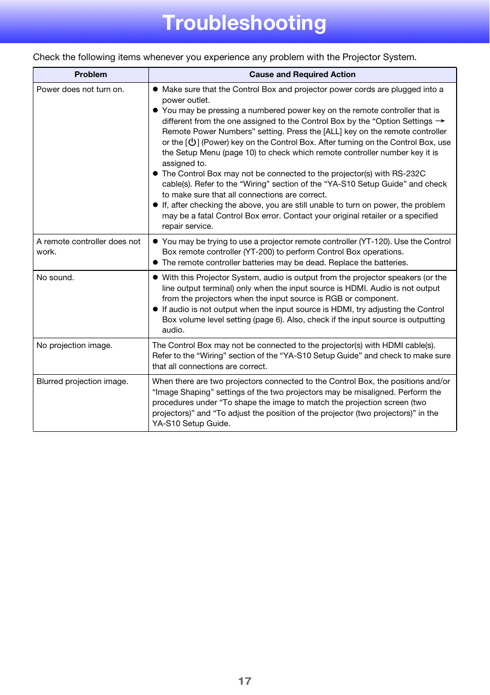 Troubleshooting | Casio YA-S10 User Guide User Manual | Page 17 / 34