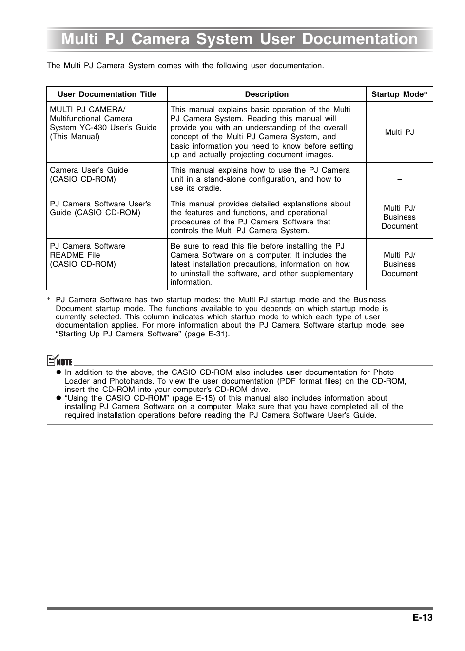 Multi pj camera system user documentation | Casio YC-430 User Manual | Page 13 / 50