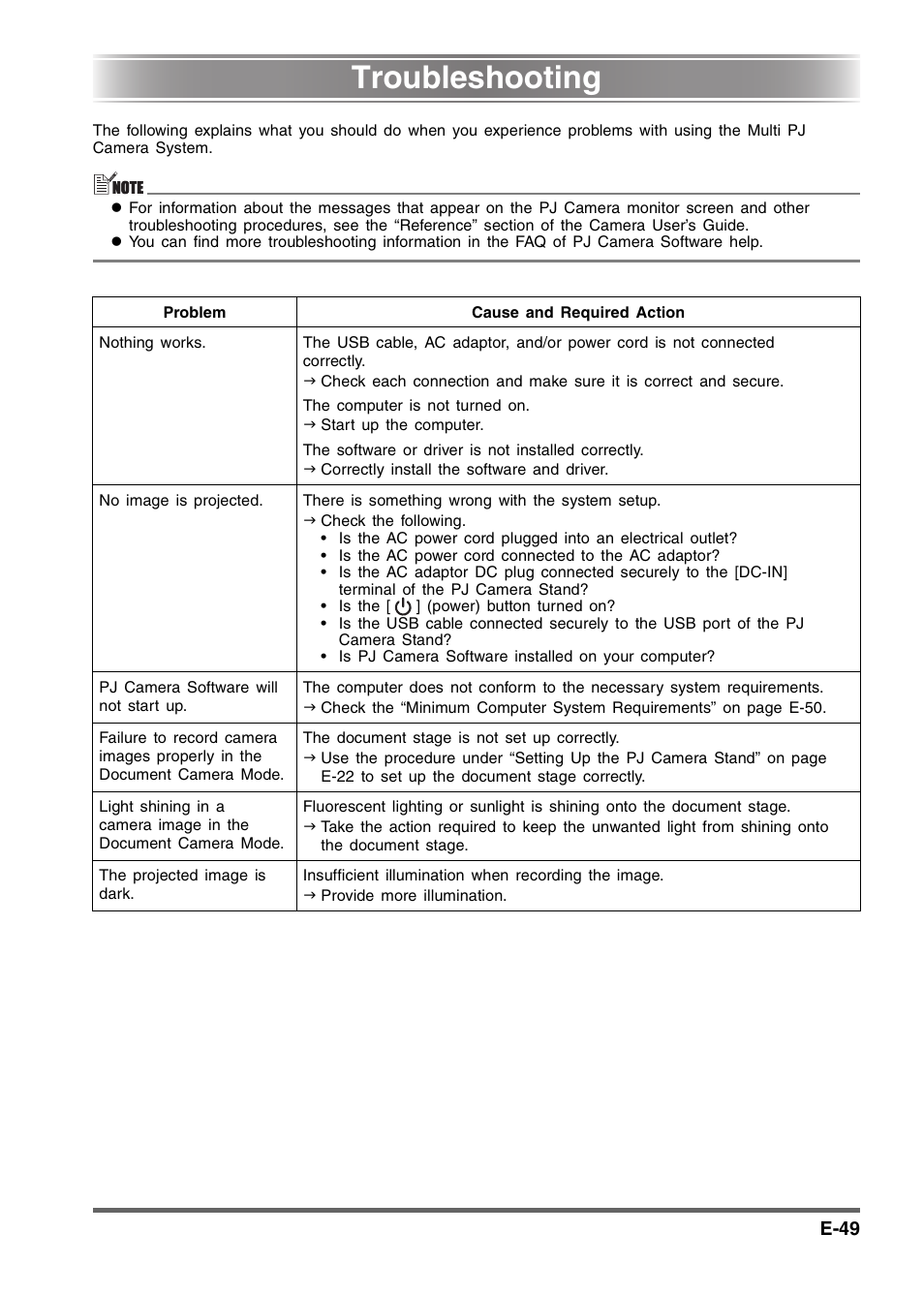 Troubleshooting | Casio YC-430 User Manual | Page 49 / 50