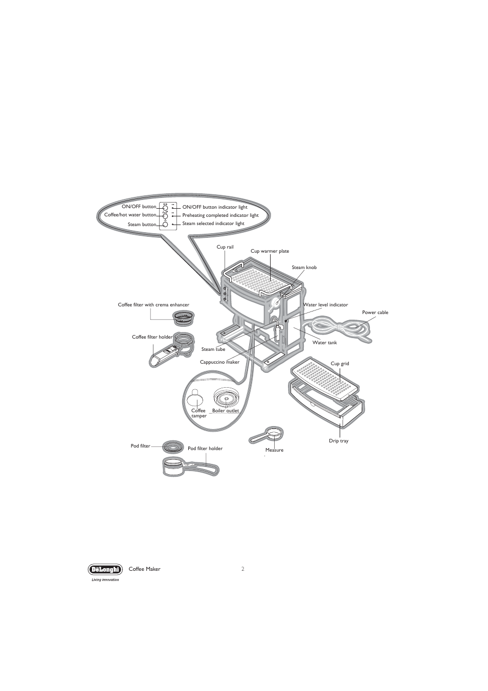 DeLonghi EC710 User Manual | Page 2 / 15
