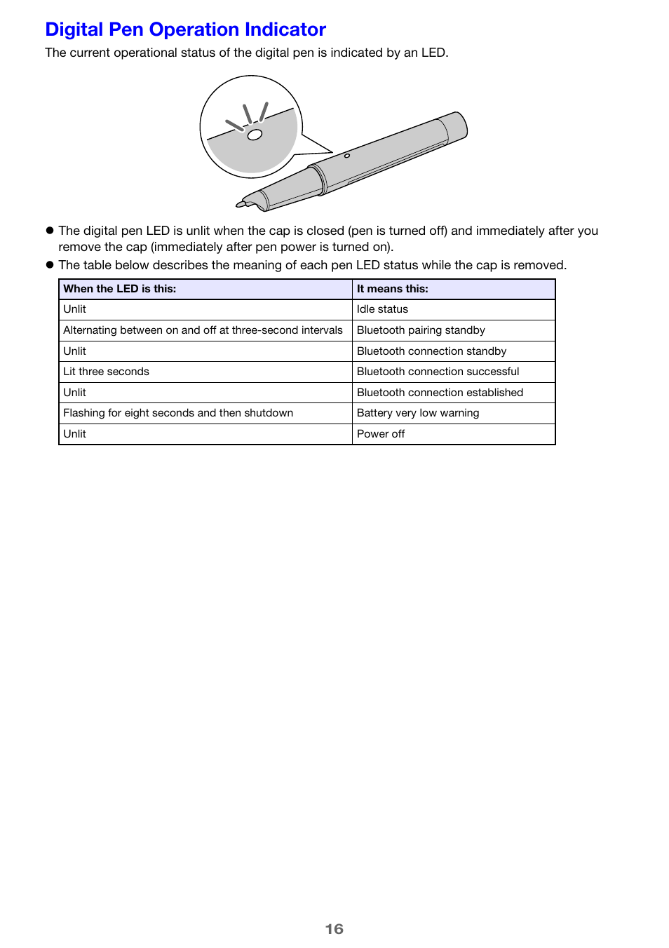 Digital pen operation indicator | Casio YA-W72M User Guide User Manual | Page 16 / 89