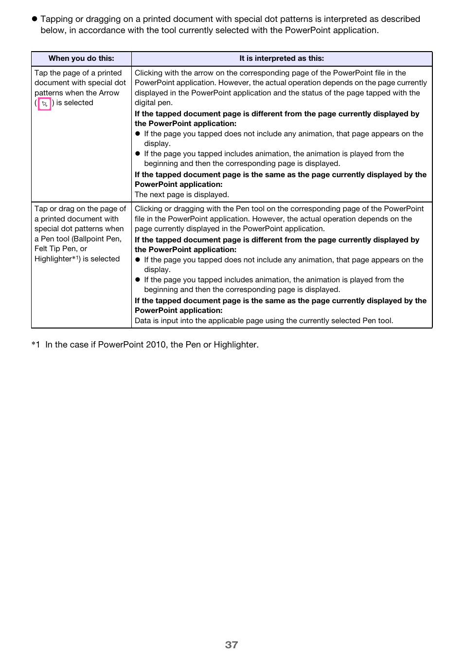 Casio YA-W72M User Guide User Manual | Page 37 / 89