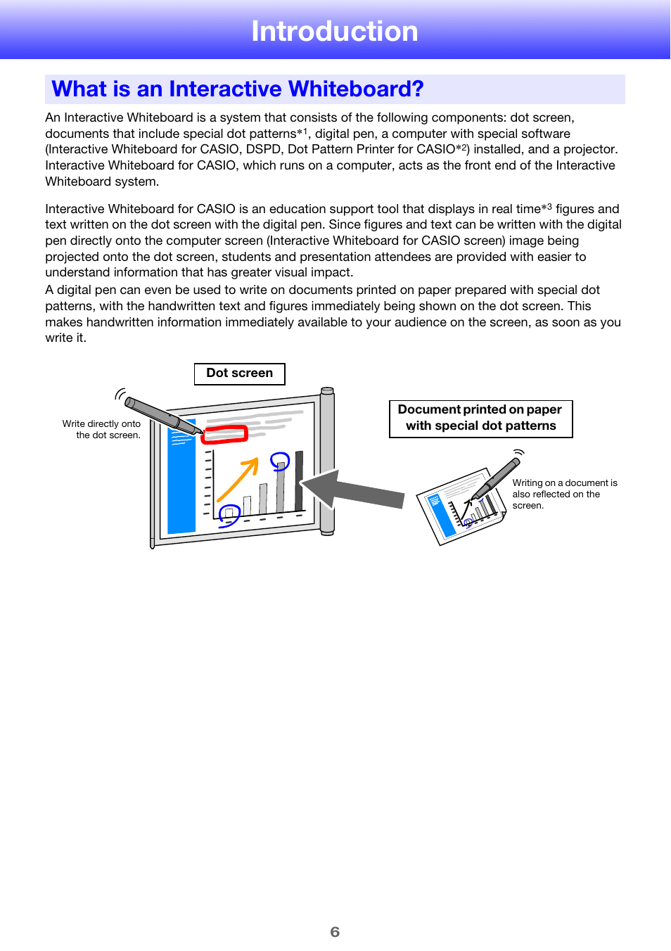 Introduction, What is an interactive whiteboard | Casio YA-W72M User Guide User Manual | Page 6 / 89