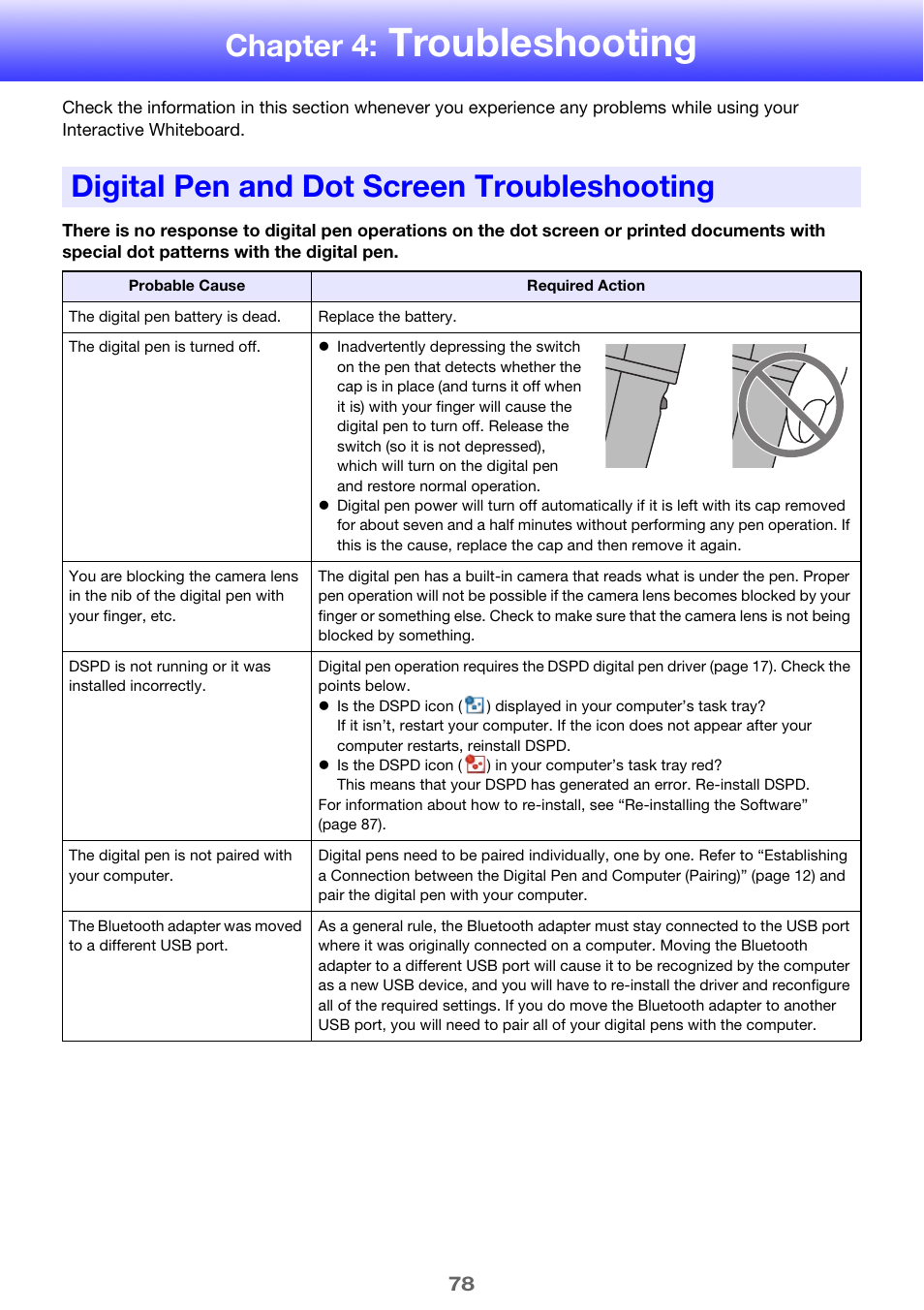 Chapter 4: troubleshooting, Digital pen and dot screen troubleshooting, Troubleshooting | Chapter 4 | Casio YA-W72M User Guide User Manual | Page 78 / 89