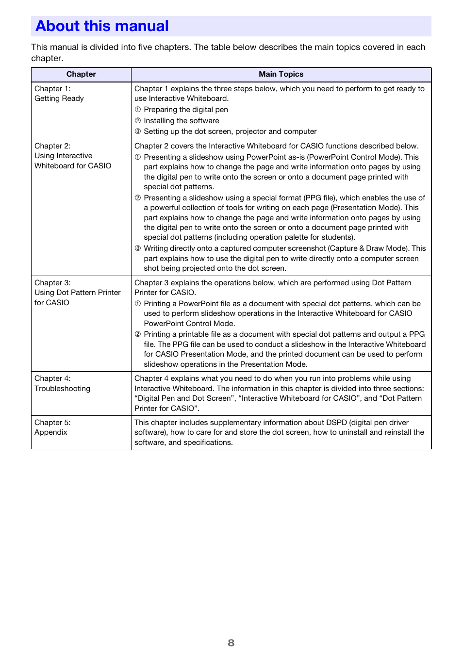 About this manual | Casio YA-W72M User Guide User Manual | Page 8 / 89