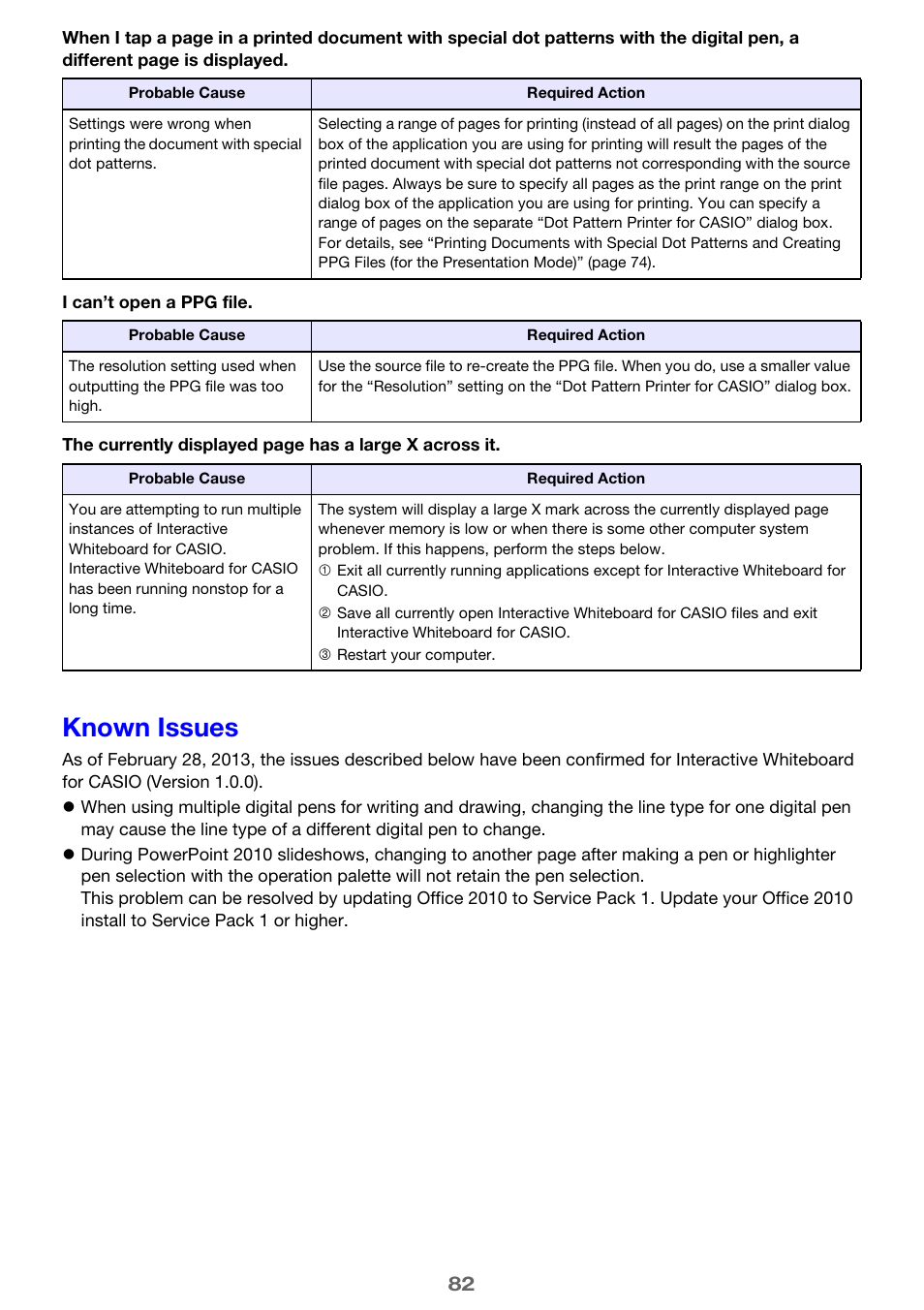 Known issues | Casio YA-W72M User Guide User Manual | Page 82 / 89