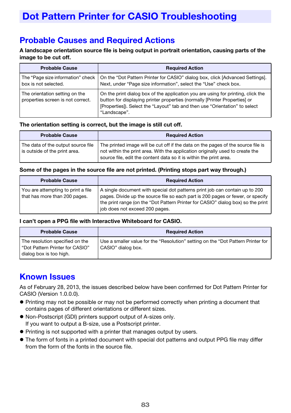 Dot pattern printer for casio troubleshooting, Probable causes and required actions, Known issues | Probable causes and required actions known issues | Casio YA-W72M User Guide User Manual | Page 83 / 89