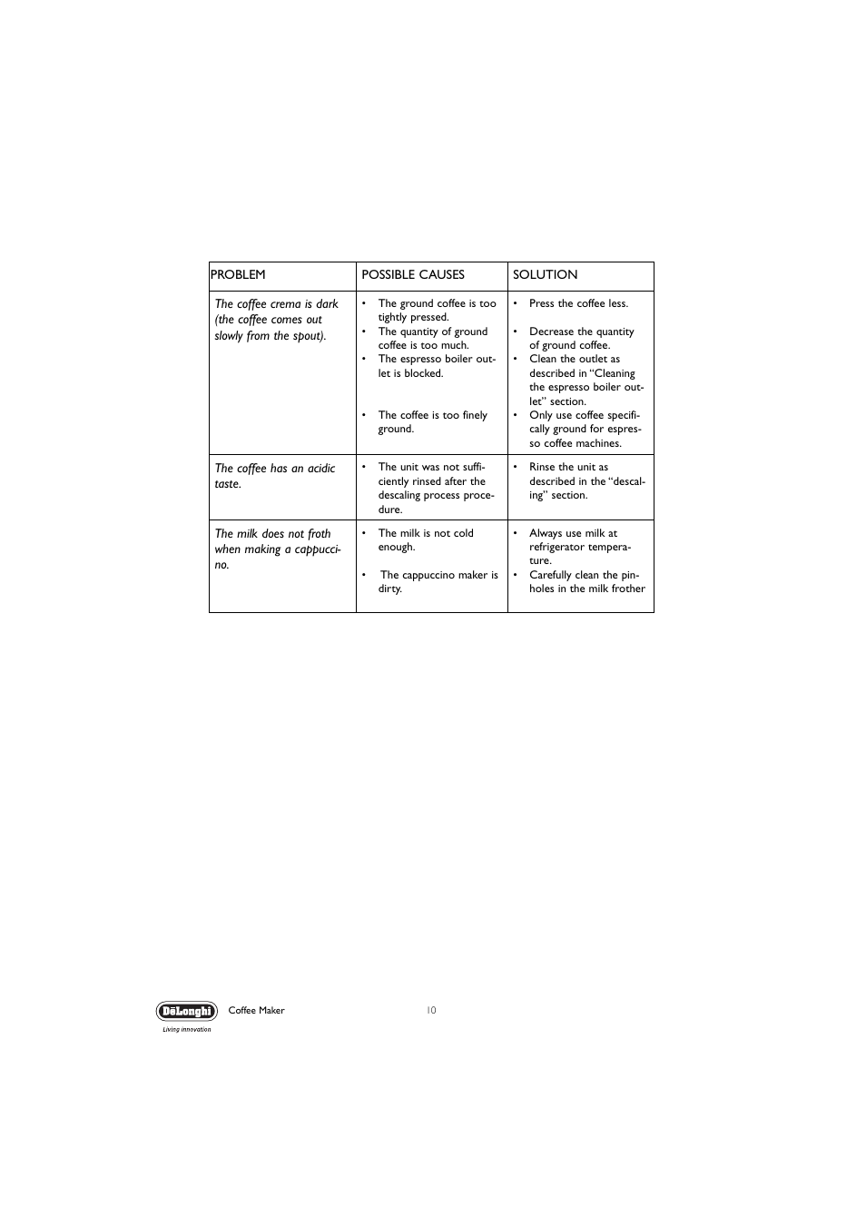 DeLonghi EC190 User Manual | Page 10 / 12