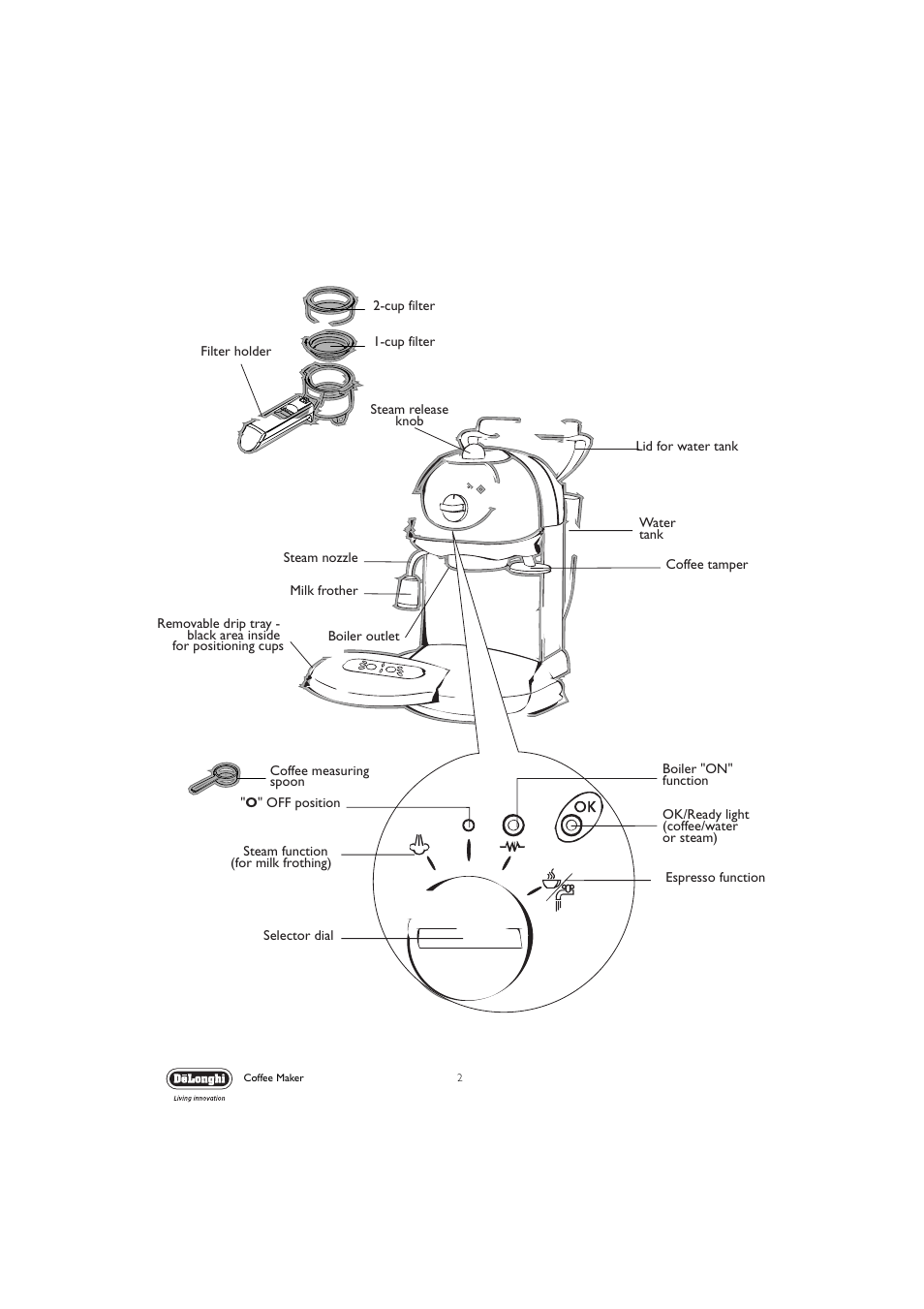 DeLonghi EC190 User Manual | Page 2 / 12