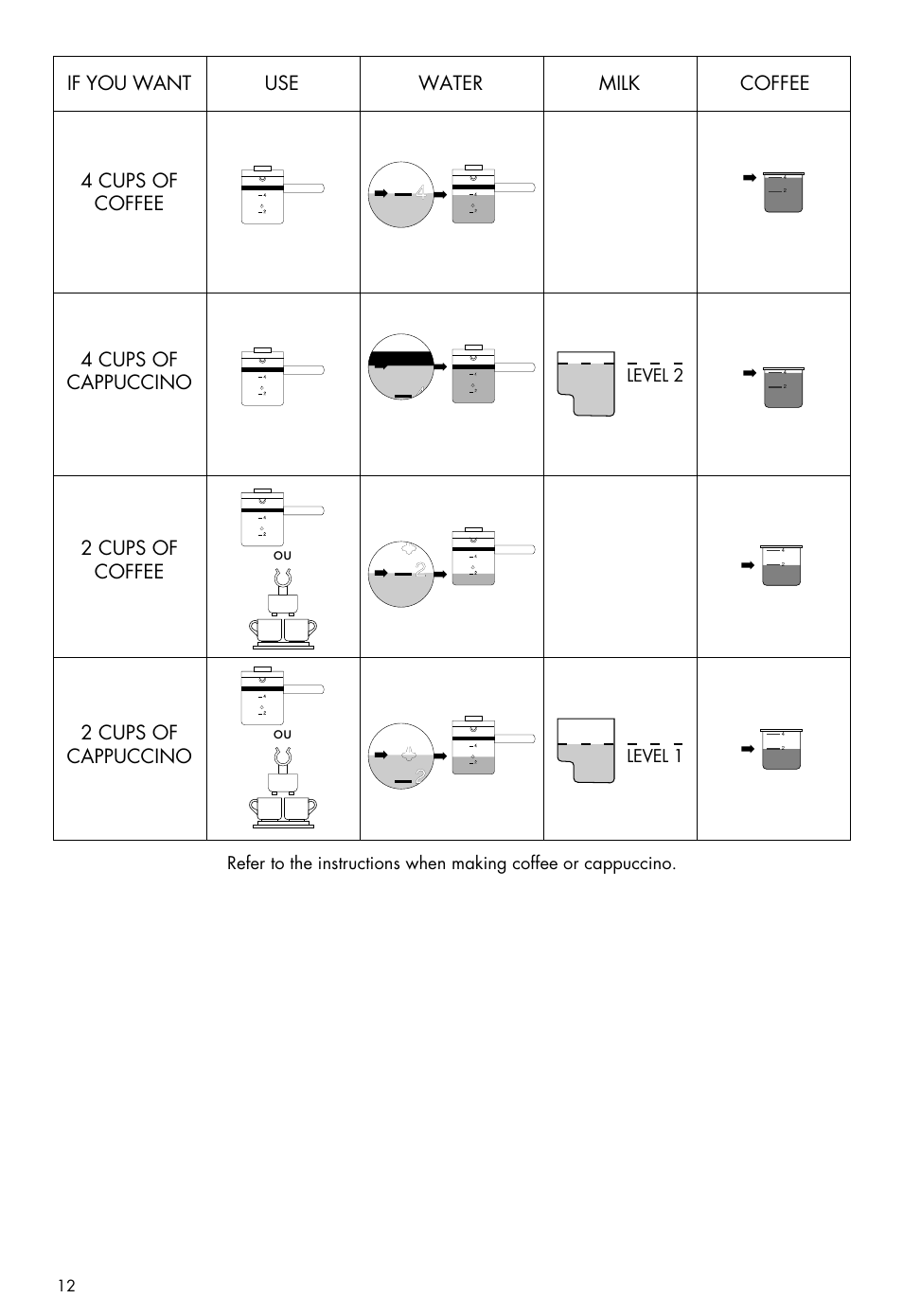 DeLonghi BCO100 User Manual | Page 12 / 15