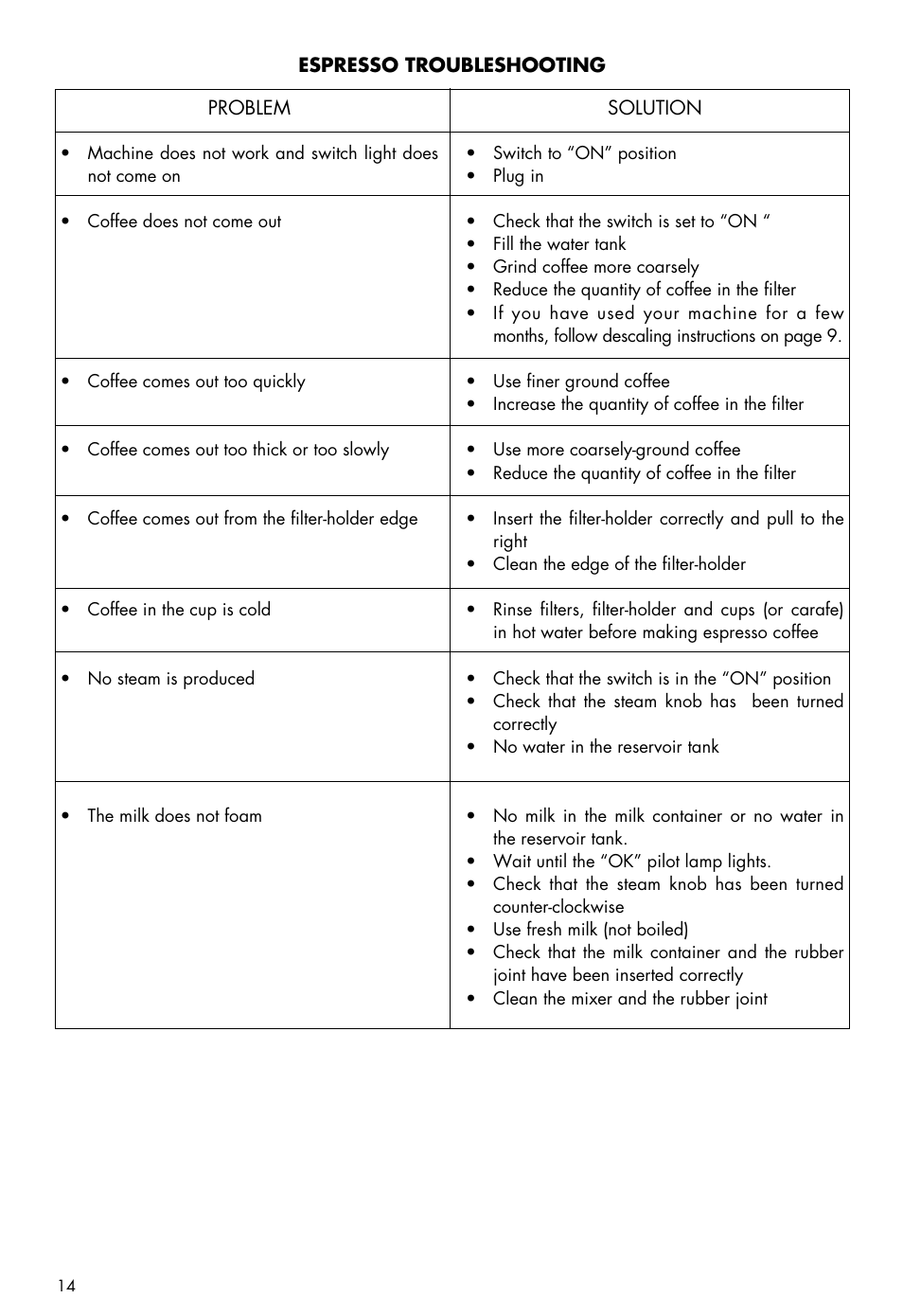 DeLonghi BCO100 User Manual | Page 14 / 15