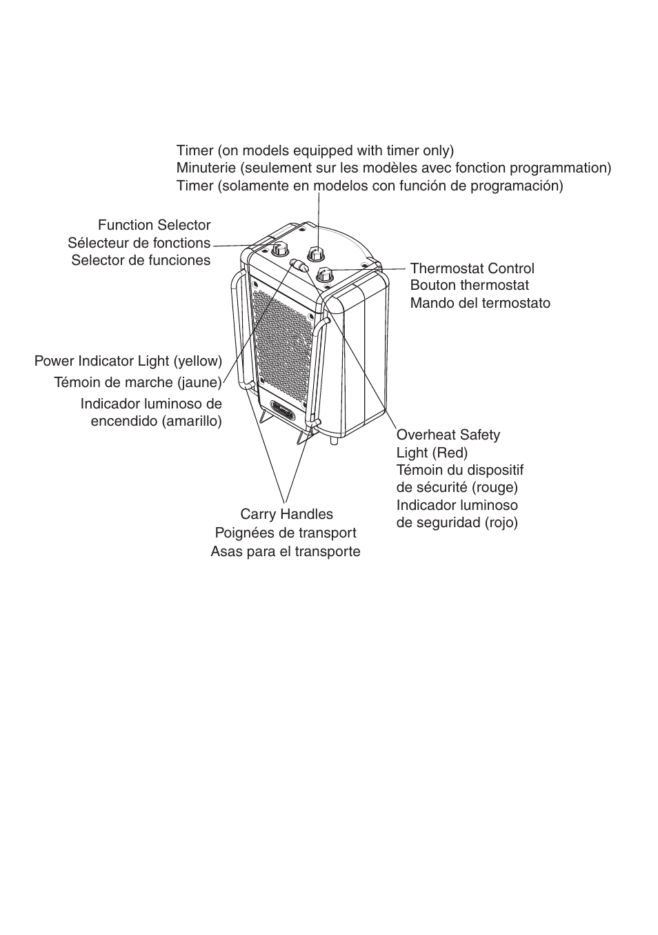 DeLonghi DUH1000 User Manual | Page 3 / 7