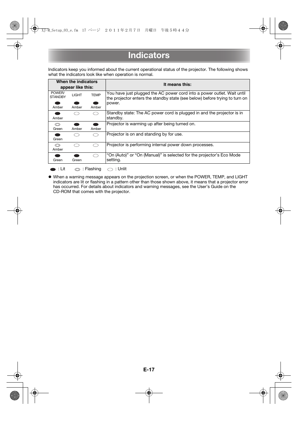 Indicators | Casio XJ-M140 (A9****) Fonctionnement de base User Manual | Page 19 / 72