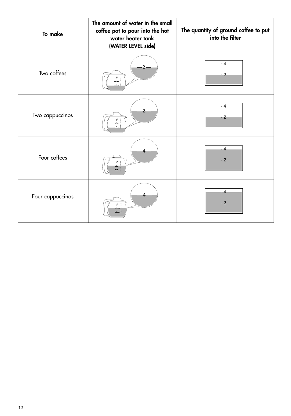 DeLonghi BCO110 User Manual | Page 12 / 13