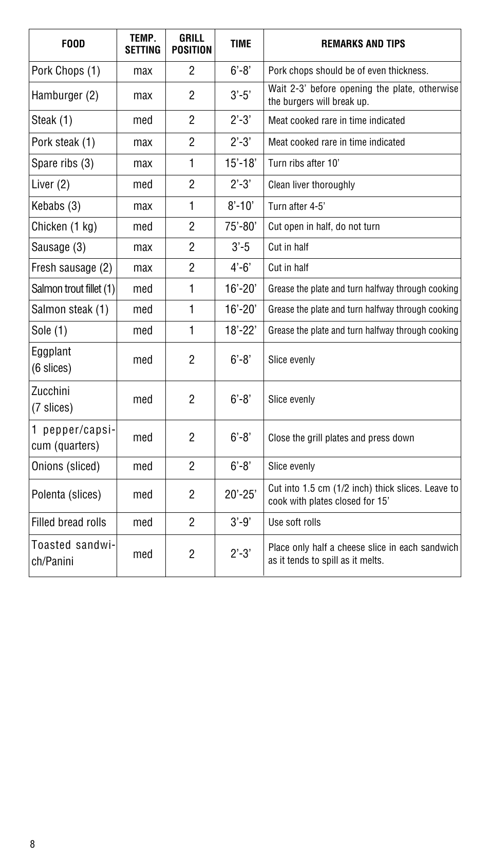 DeLonghi CGH800 User Manual | Page 8 / 10