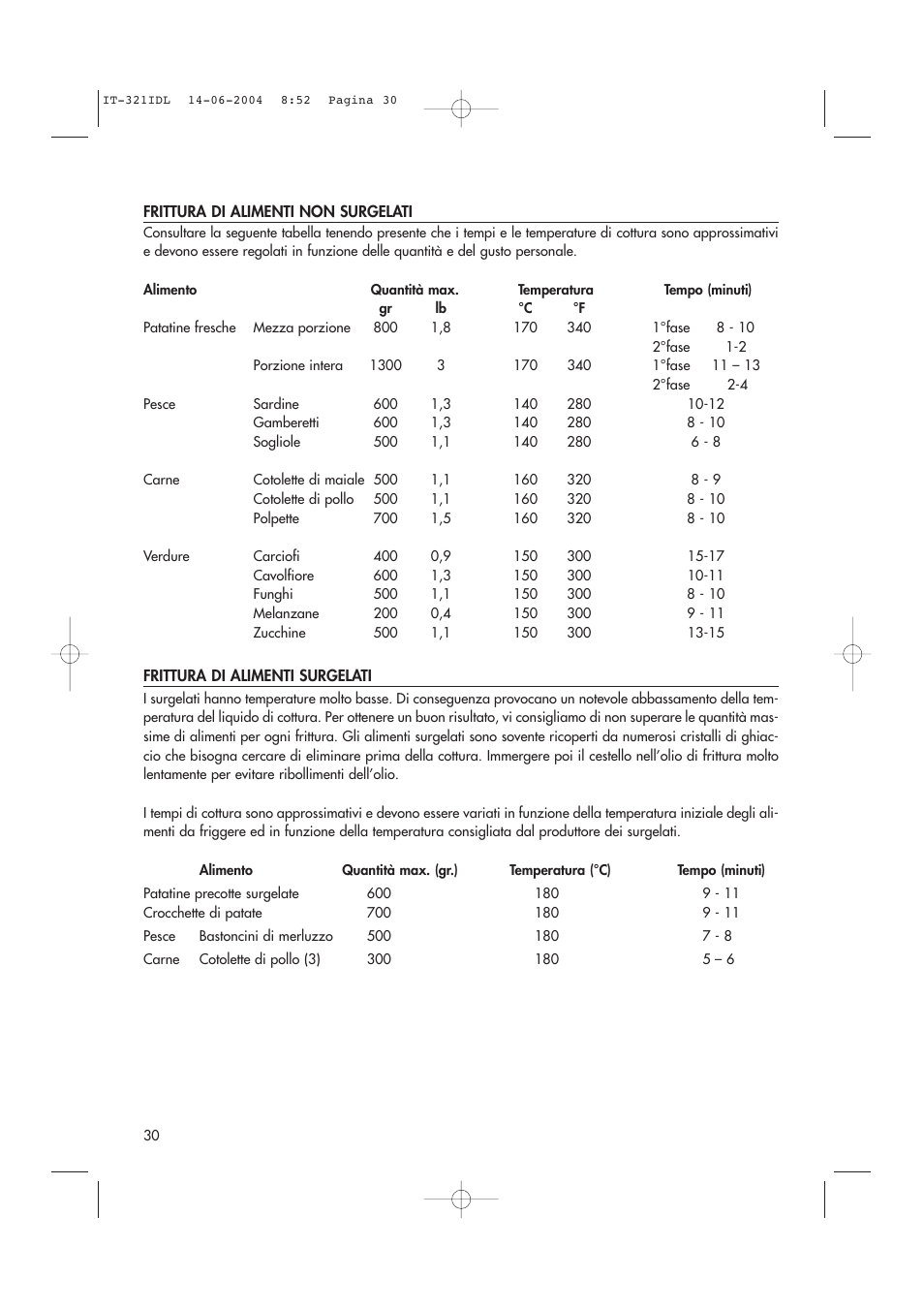 DeLonghi D14427DZ User Manual | Page 30 / 34