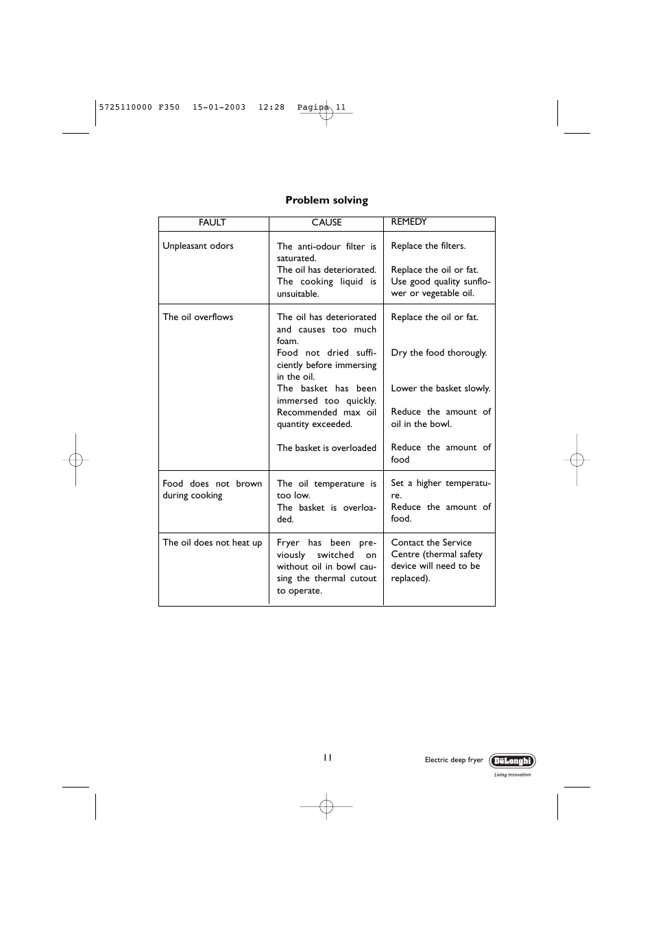 DeLonghi 5725110000 F350 User Manual | Page 11 / 13